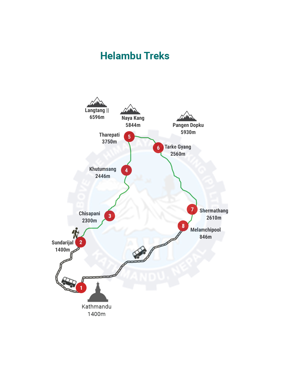 Helambu trek map