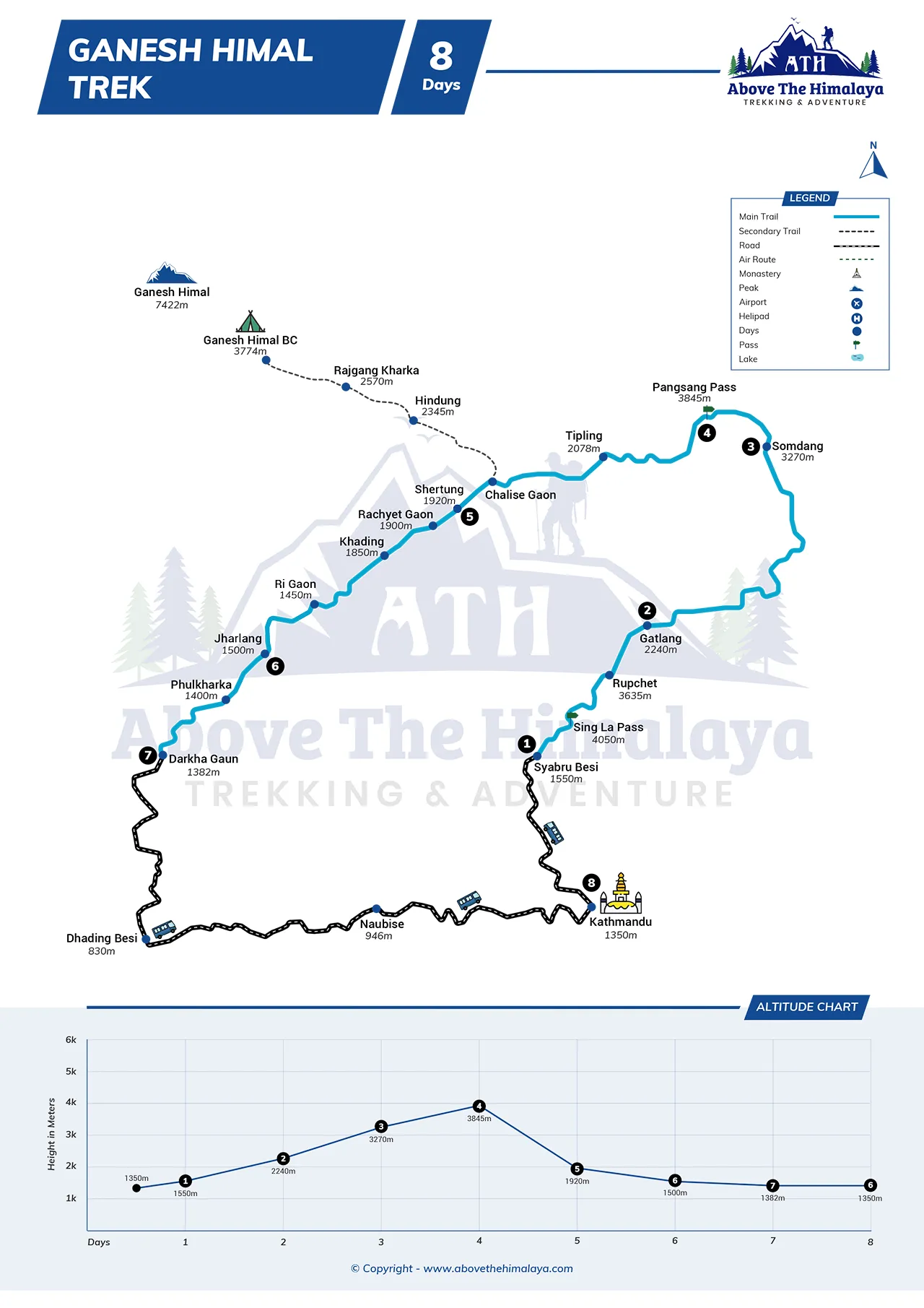 Ganesh Himal Trek 8 Days Map
