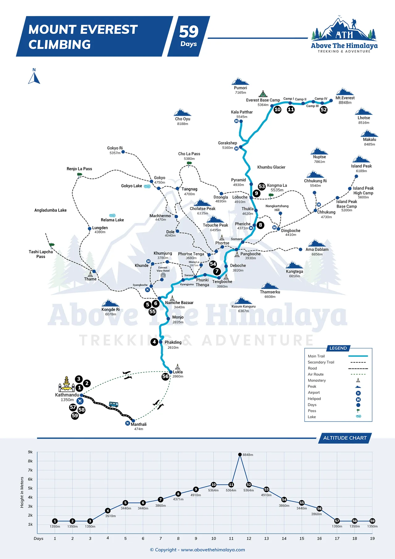 Komfort Everest Base Camp-tur med helikoptertur og retur | Life Himalaya  Trekking, image size:1280x1811