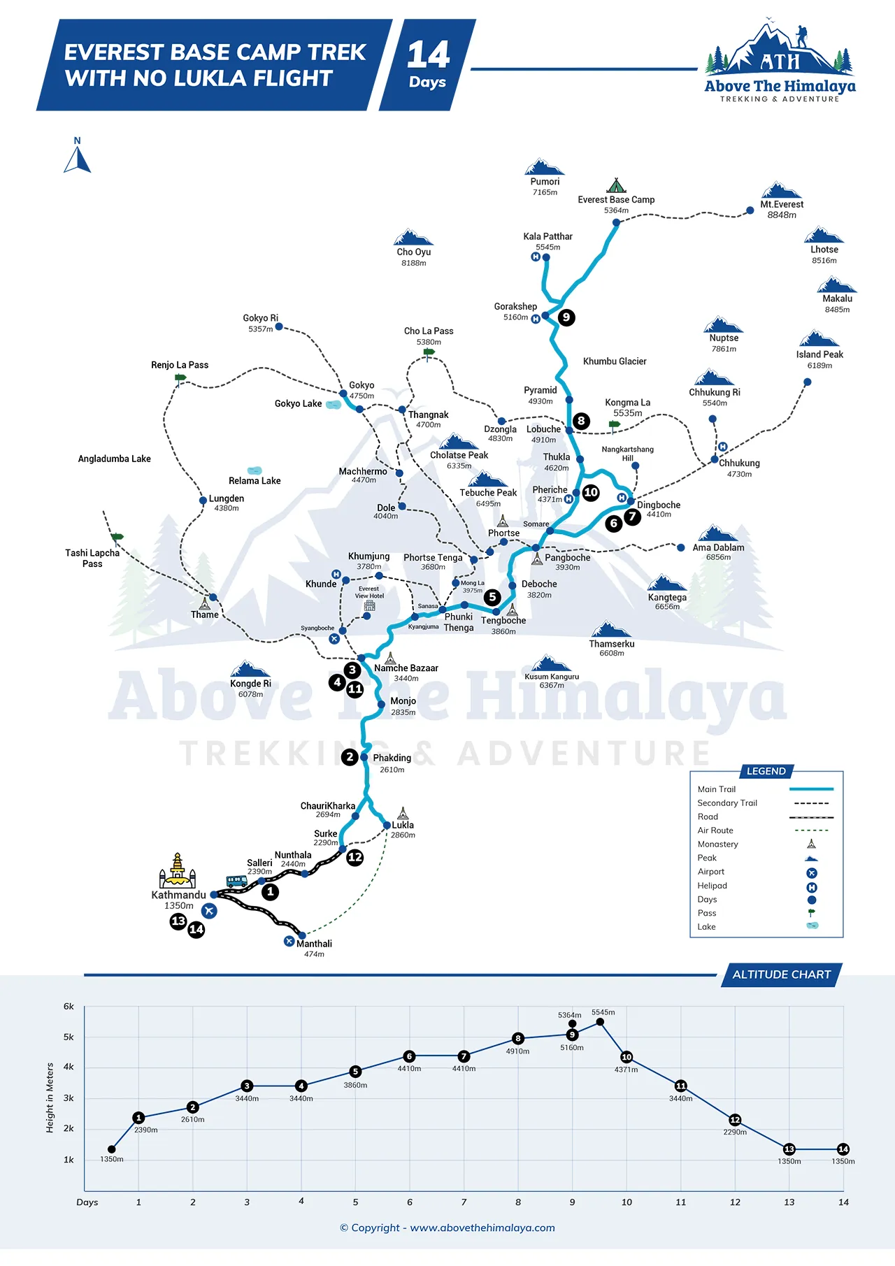 Everest Base Camp Trek With No Lukla Flight 14 Days Map